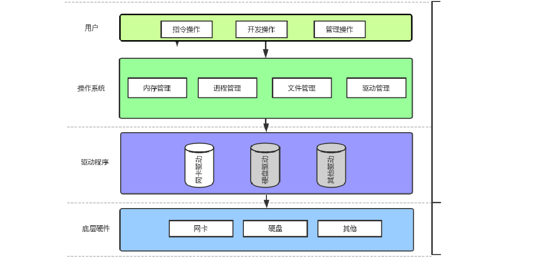 計算機的軟硬件體系結構 從Linux視角解讀